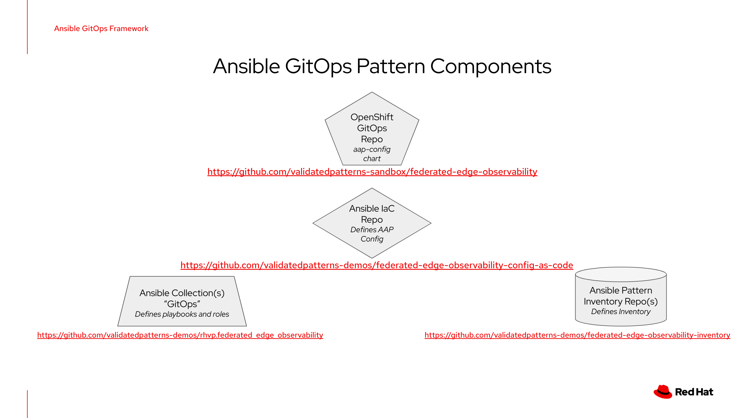 AGOF v2 Repository Structure