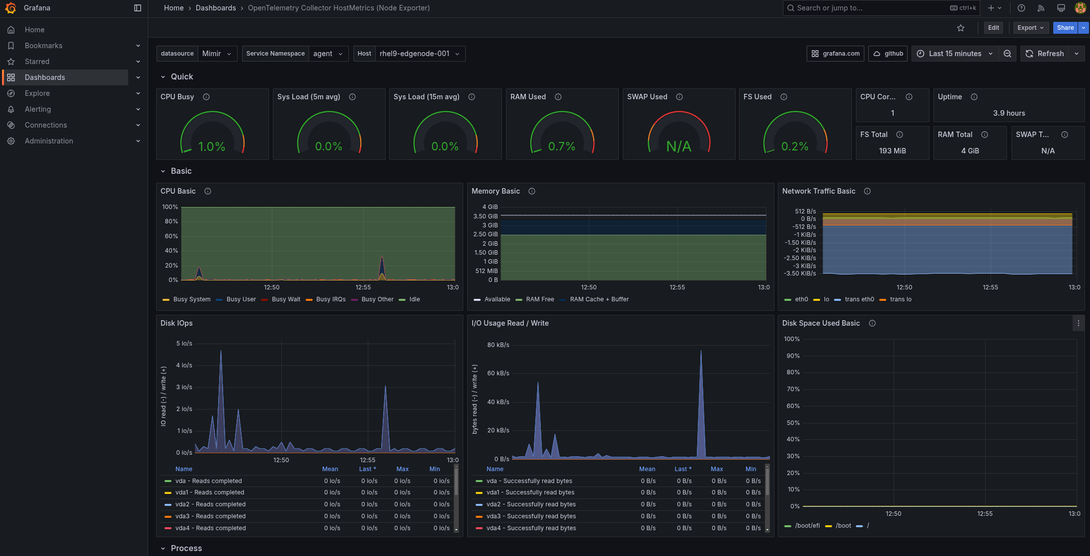 federated-edge-observability-grafana