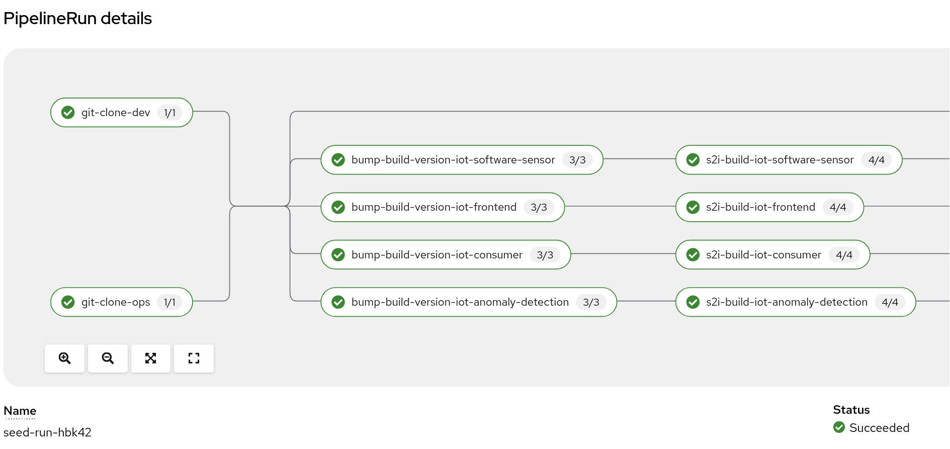 new-pipelines