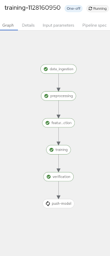 training-pipeline