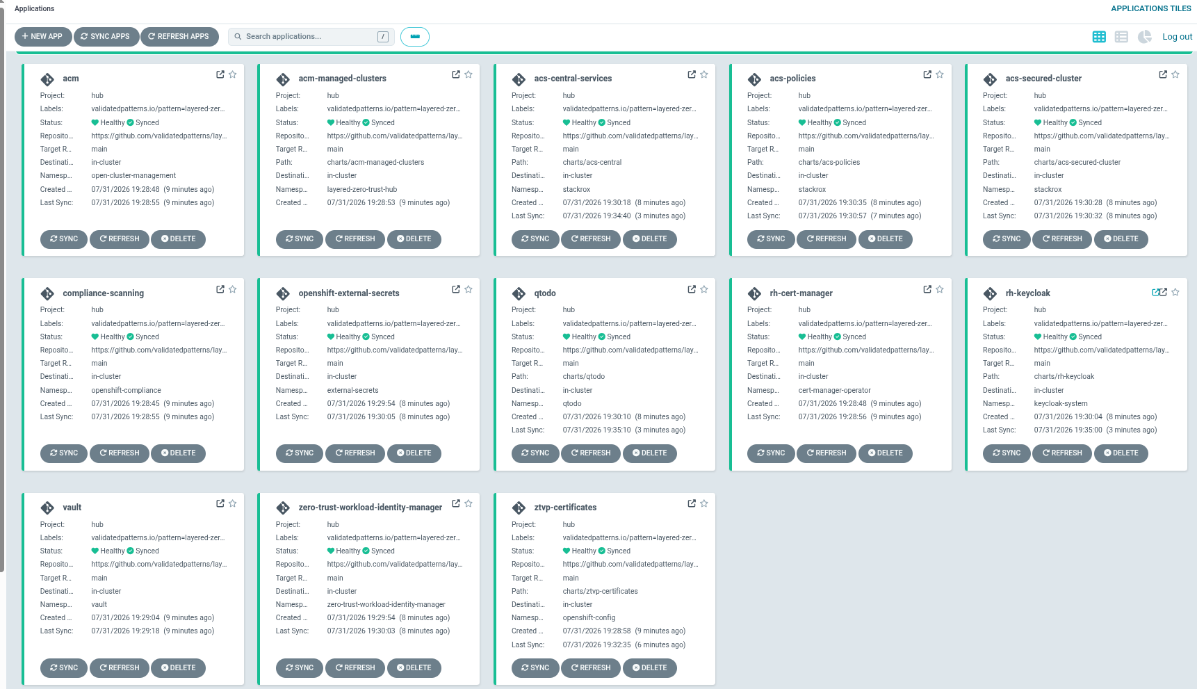 All Argo CD applications healthy