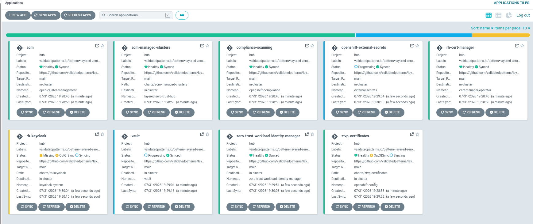 Argo CD deployment monitoring