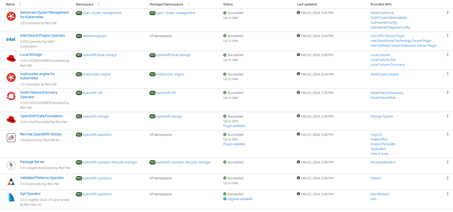 Multicloud GitOps Hub with qat installed operators