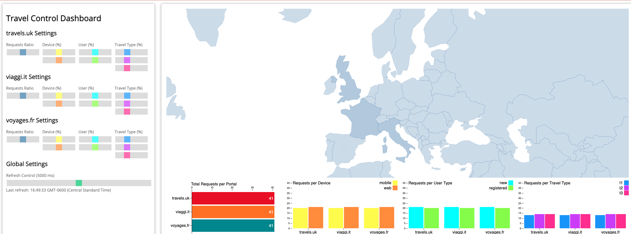 travel-control-dashboard